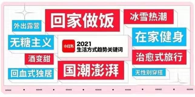 为什么小红书刷的内容点赞如此流行