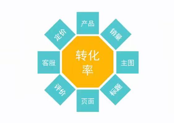 刷淘宝评论点赞真的能提升商品销量吗