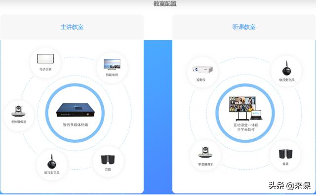 使用佳豪推荐的刷赞软件能否增加空间互动