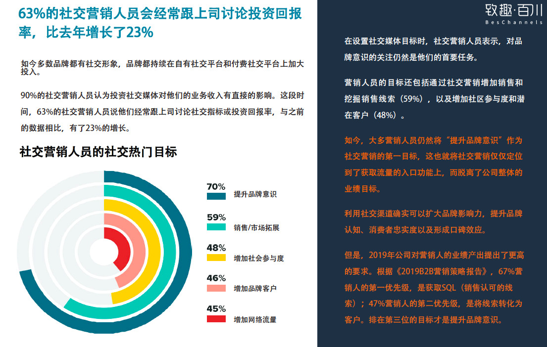 刷赞推广平台网站如何帮助提升社交媒体账号的曝光率和互动率