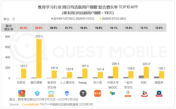 列表在刷到后如何通过优化设计获得更多用户点赞
