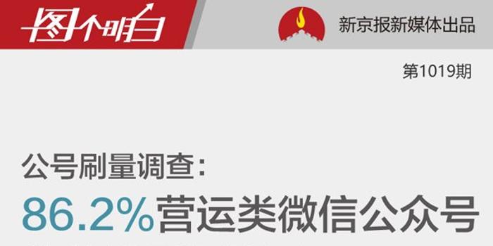 在互联网平台上刷票点赞行为能否被技术系统查到吗