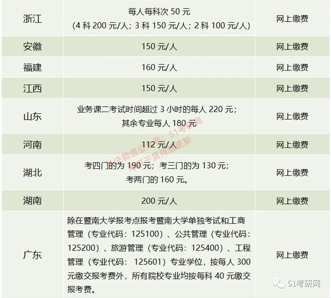 在刷赞服务中哪个科目价格最为便宜实惠