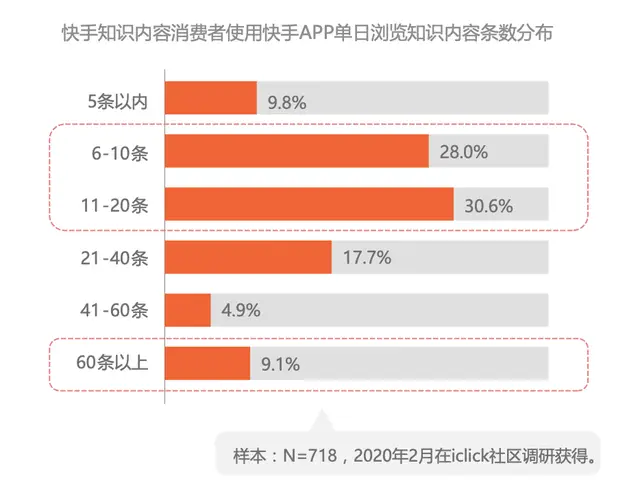 为什么快手刷赞评论关注对于内容创作者至关重要