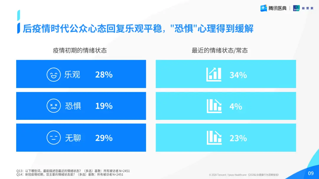 公众平台如何有效识别刷赞行为