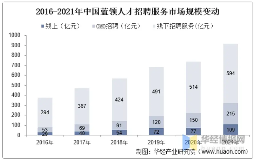 在当代社交媒体中空点刷赞是否是提升点赞的有效策略