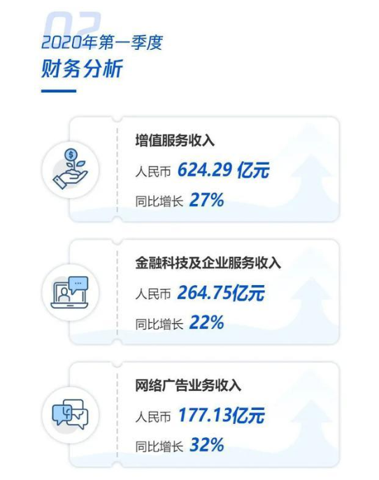 QQ业务平台刷赞安全可行吗