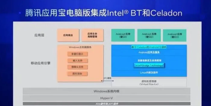 在应用宝平台上无线刷赞技术的工作原理是什么
