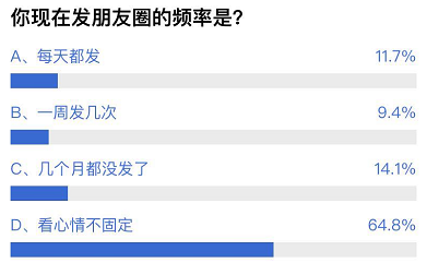 为什么朋友在刷短视频时经常浏览却不进行点赞？