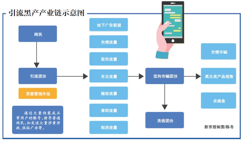 刷赞引流机器人怎么用才能在社交媒体上安全高效地引流并提升效果