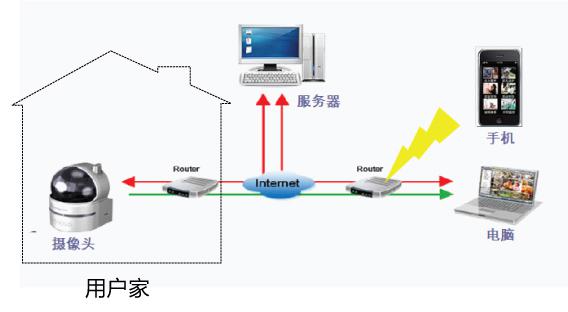 刷赞钓鱼源码的工作原理和实现方法是什么