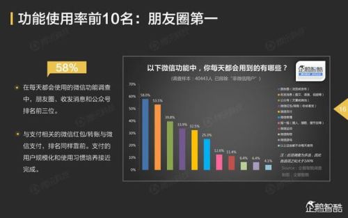 为什么朋友圈点赞评论互动成为社交的核心