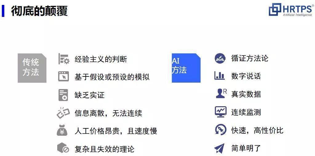 在当今数字时代刷赞员是如何利用技术违规刷点赞影响用户信任的