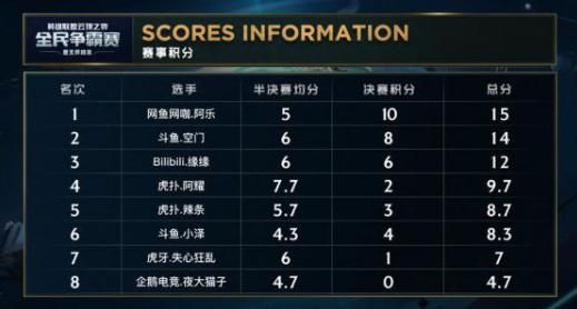 什么是掌上英雄联盟刷赞平台它如何帮助玩家获得更多赞