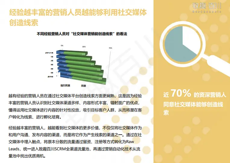 在当今社交媒体时代团竞刷赞现象在团队竞赛中普遍吗