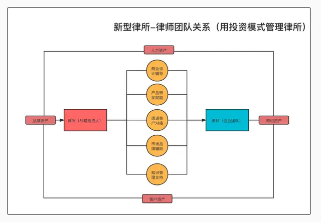 刷赞业务图表如何帮助业务团队快速掌握运作机制流程和优化方法