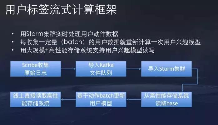 今日头条刷赞原理是如何运作的