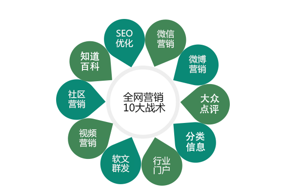 刷赞分站一手代理如何运营才能获得最大收益