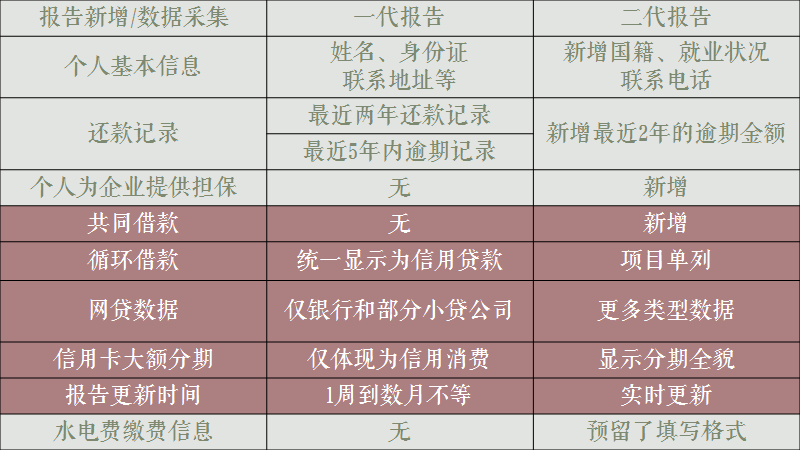 代刷B站点赞有哪些风险和好处