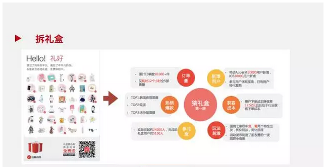 刷赞拼团作为推广手段能提高用户参与度吗