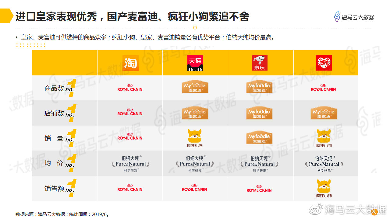 为什么阿胶品牌在电商平台上刷赞盛行
