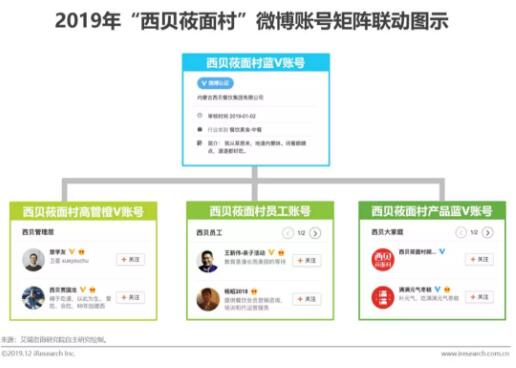 刷赞卡密如何正确使用才能有效提升社交账号互动效果