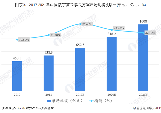 在2023年数字营销背景下刷赞软件的使用现状和未来趋势如何呢