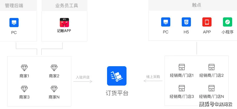 伐刷赞自助下单平台能帮你快速增加点赞吗