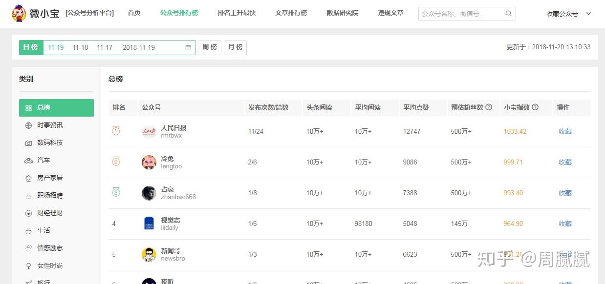 QQ点赞刷量服务哪里可以找到可靠的平台