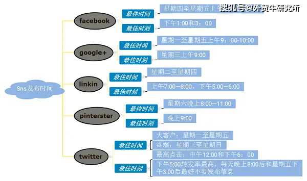 刷赞行为是否容易导致社交媒体账号被锁定