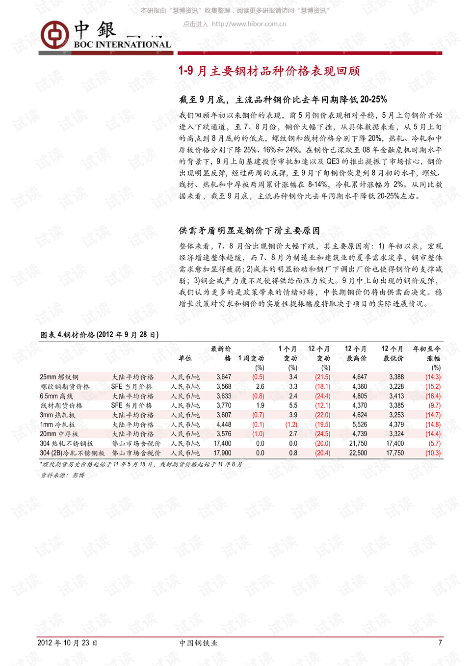 你知道刷赞行业中f开头的是什么吗