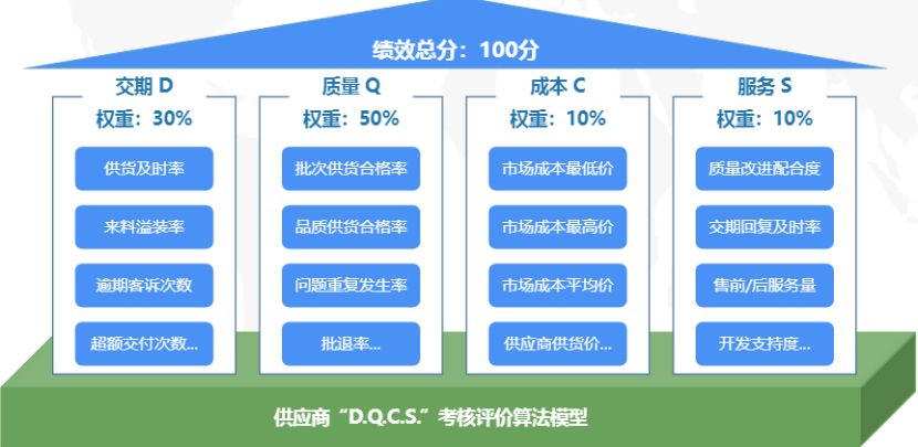 刷赞和刷业务在网站上真的能带来业务增长吗