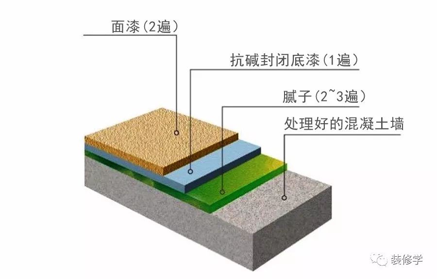 刷底漆时是否需要关窗吗