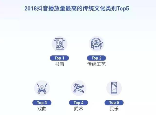 为什么抖音平台如此需要刷赞来维持用户活跃度
