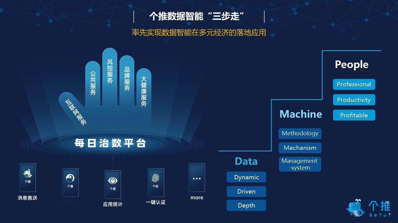 为什么空间访客的点赞数对互动至关重要
