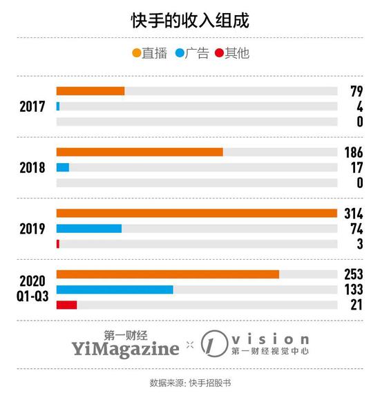 什么是快手刷赞平台业务区