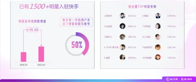 为什么红人热衷于在快手刷赞以提升影响力