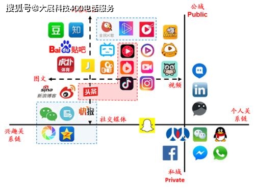 为什么妄情刷赞平台在社交媒体上如此流行