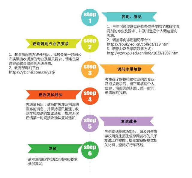 在寻找低价刷赞网站的过程中需要注意哪些事项