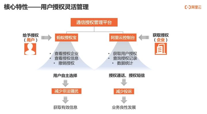 刷赞平台的最低价空间服务如何获取并确保安全可靠