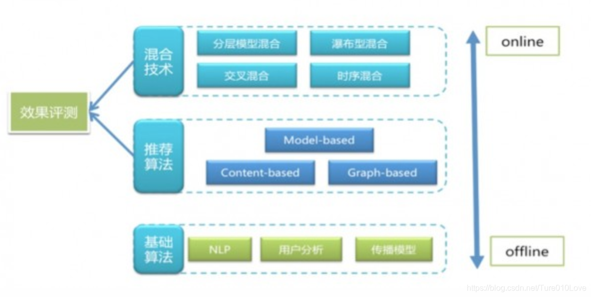刷量点赞权重在微博算法中如何运作