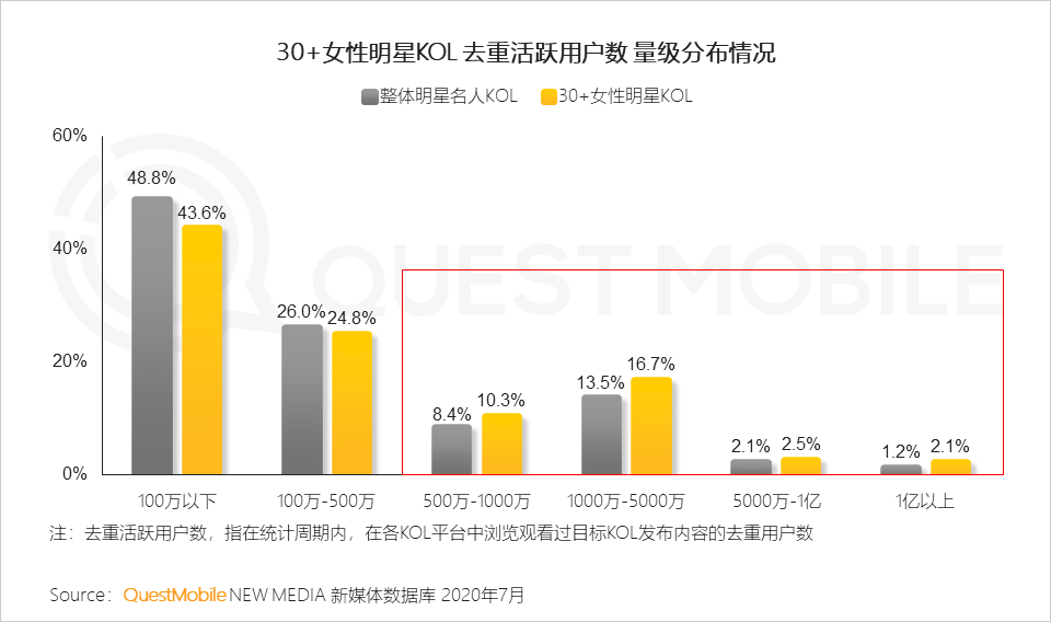 e代购刷赞真的能提升社交媒体影响力吗