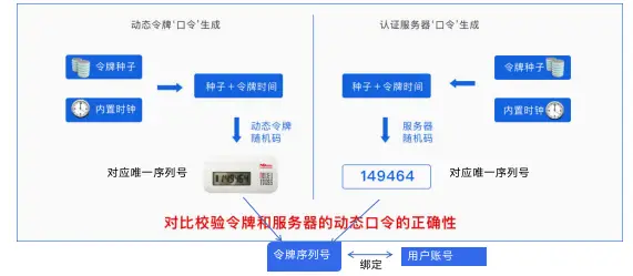 免费软件小次网如何助力QQ刷赞推广