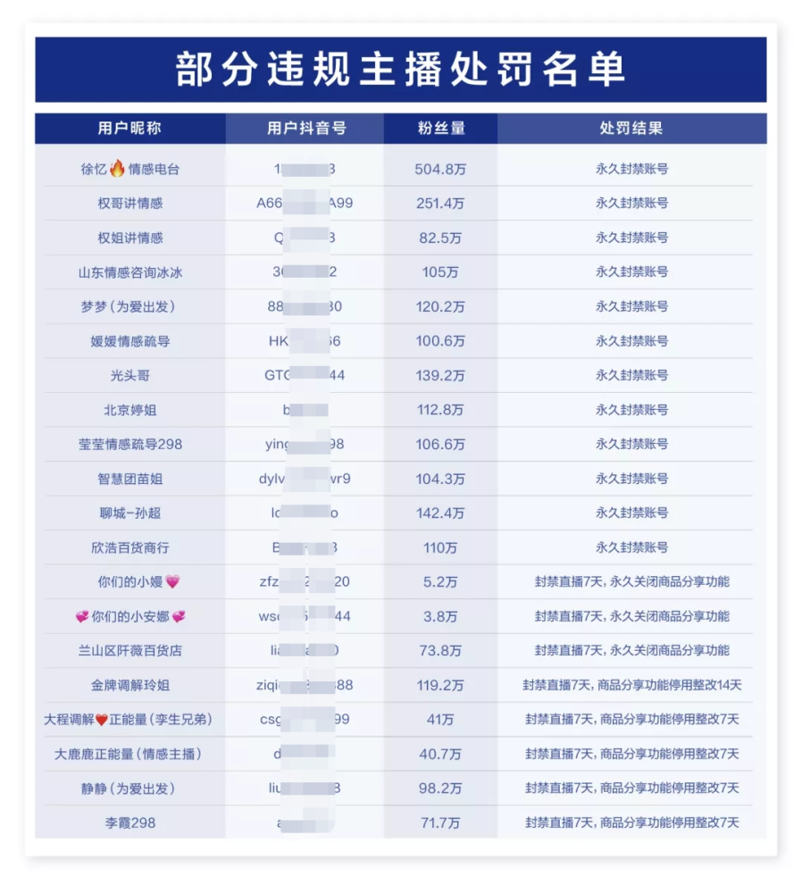 刷抖音赞和粉丝的行为真的能带来长期收益吗
