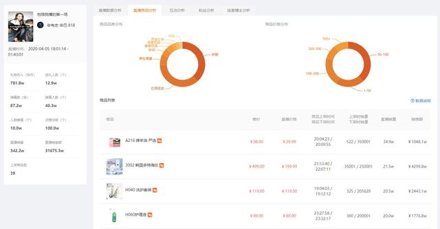 为什么快手平台拥有10个分站点来支持刷赞行为