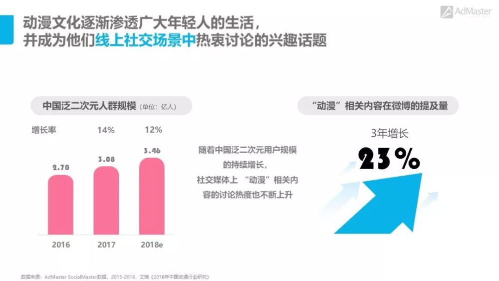 为何零九刷赞在2009年成为社交媒体热门话题