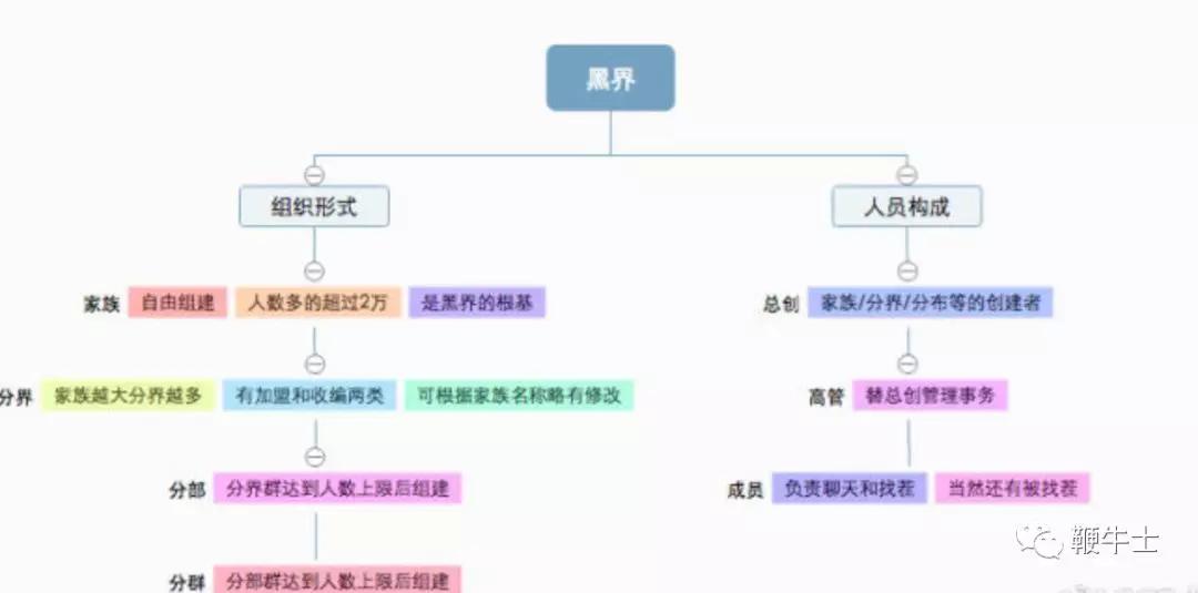 QQ点赞互刷群真的能提升社交影响力吗