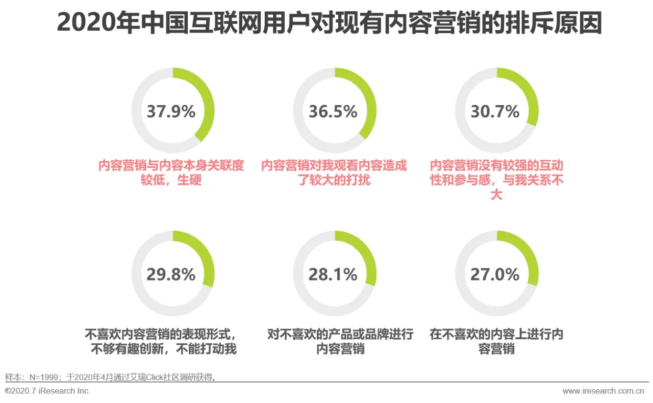 刷50赞浏览的策略能否有效提升内容可见度