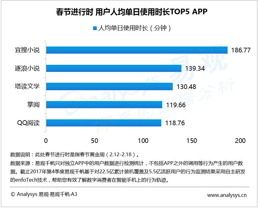 双十一合伙人刷点赞活动如何提升用户粘性