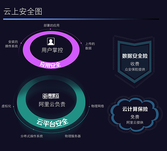免费黑客刷赞真的安全吗